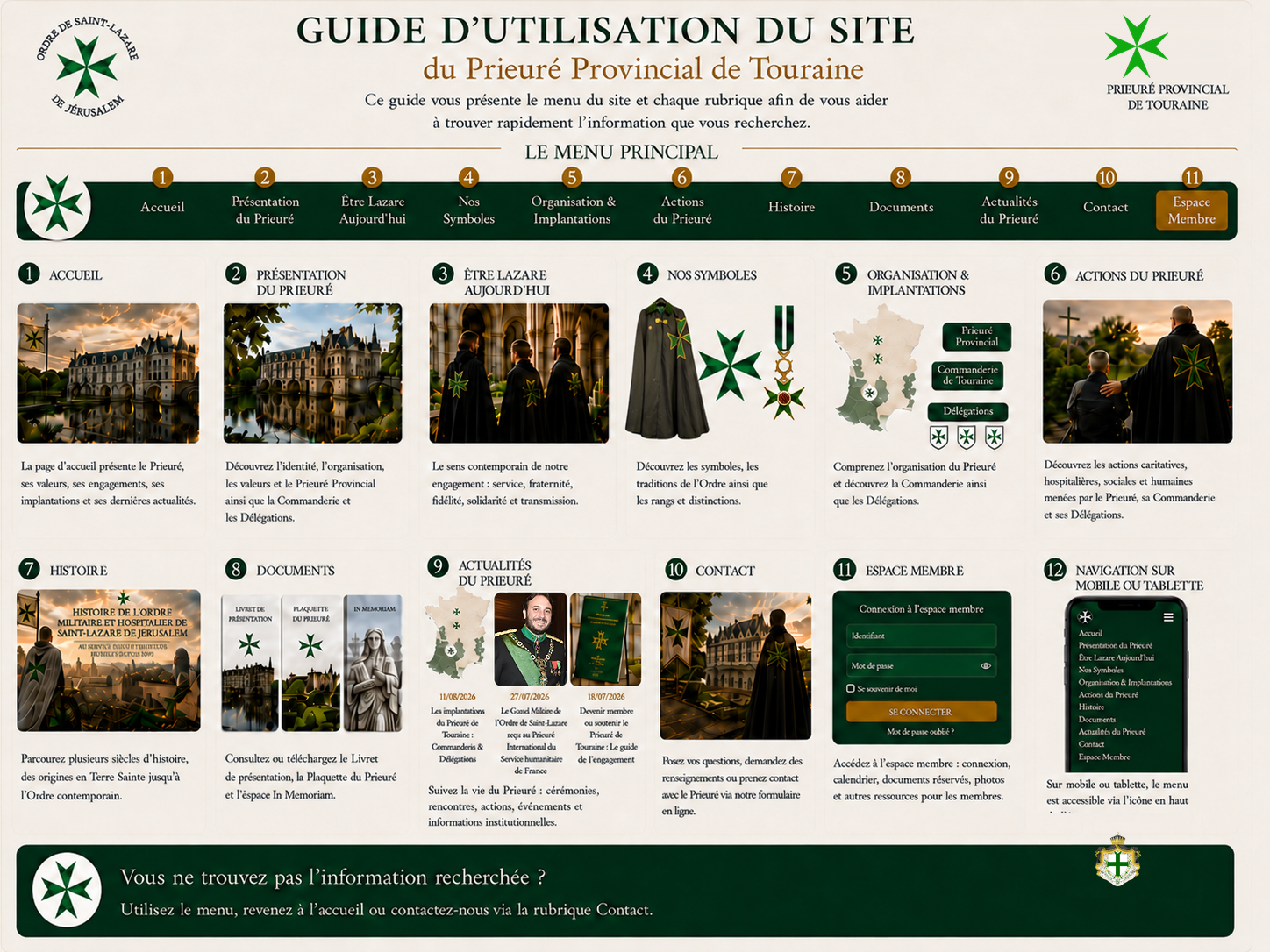 Guide d’utilisation du site du Prieuré Provincial de Touraine